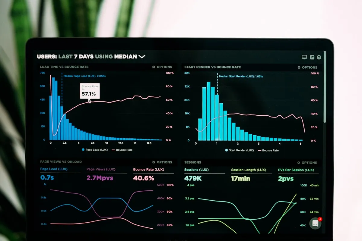 Custom automation dashboard and analytics interface